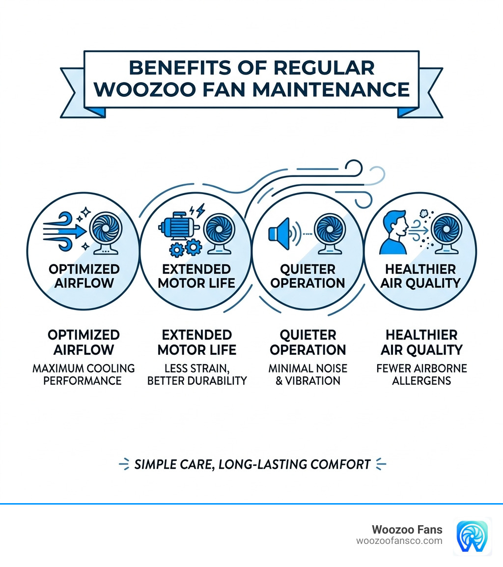 Why Cleaning Your Woozoo Fan Keeps It Running at Its Best