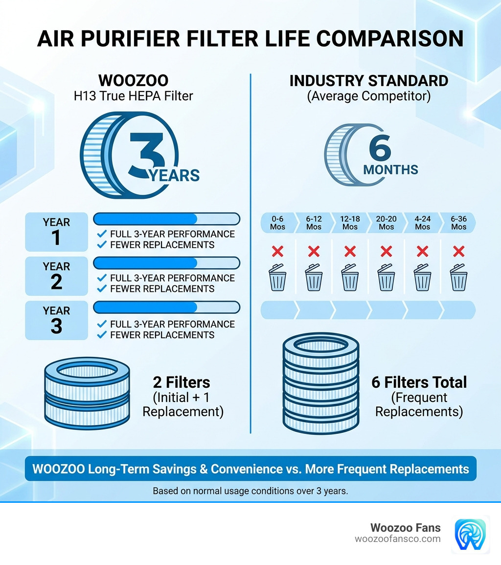 Woozoo Air Purifier Review