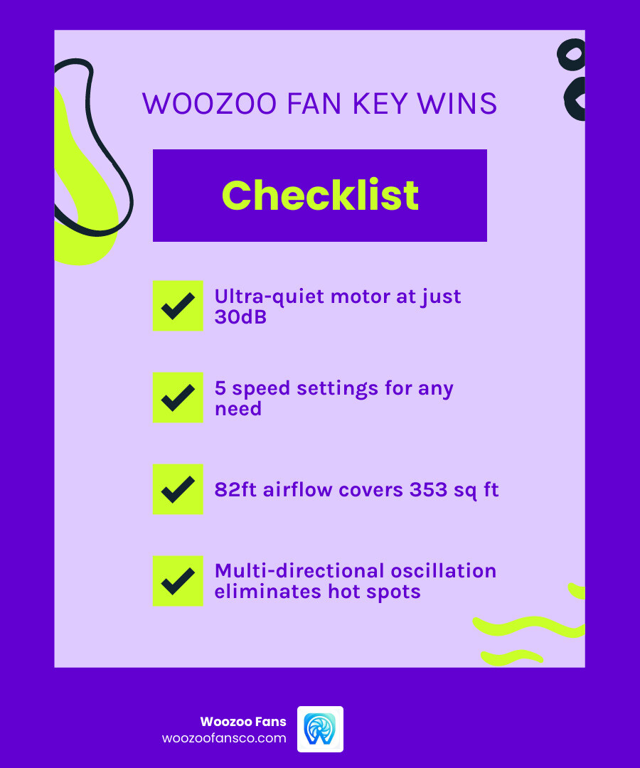 Woozoo fans key wins