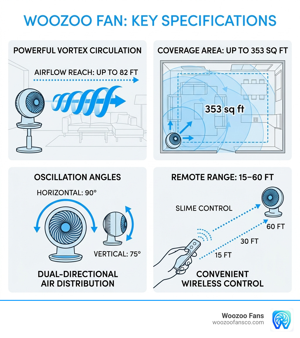 woozoo fan specs